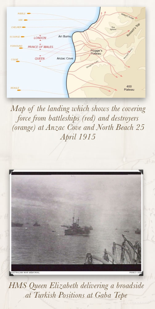 Gallipoli Landing - Map
